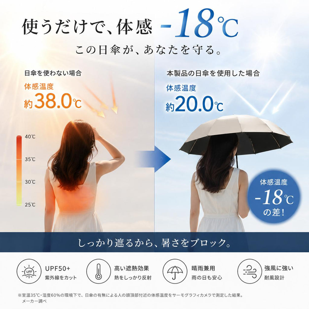 日傘 折りたたみ 自動開閉 3秒でたためる傘 UVカット99% 超軽量 遮熱 涼しい 晴雨兼用 折り畳み傘 バイカラー uvカット 紫外線対策 日焼け対策 スリム メンズ レディース